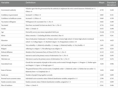 Public attitudes toward COVID-19 prevention and control in China